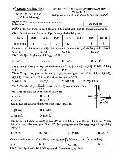 Đề thi thử tốt nghiệp THPT năm 2025 môn Toán sở GD&ĐT Quảng Bình
